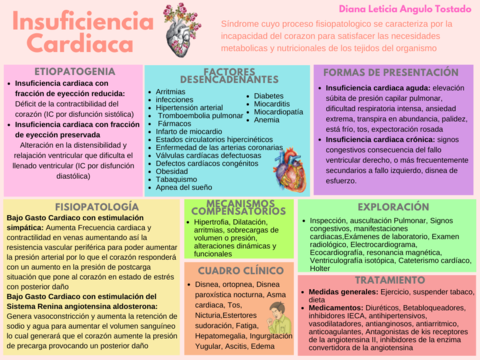 Insuficiencia-cardiaca-.png