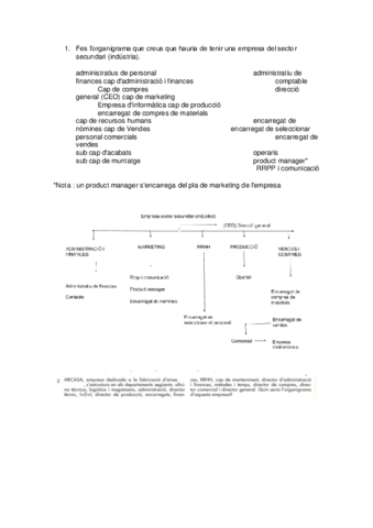 ORGANIGRAMES.pdf