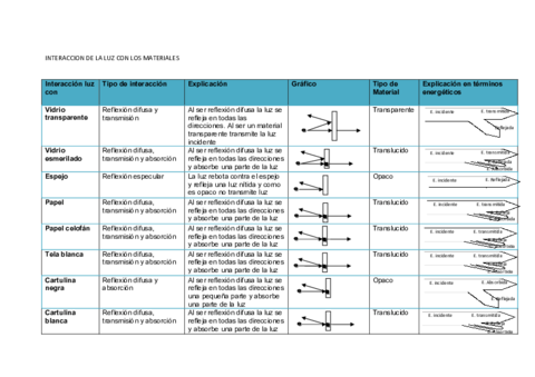 Actividad-de-laboratorio-tabla-luz.pdf