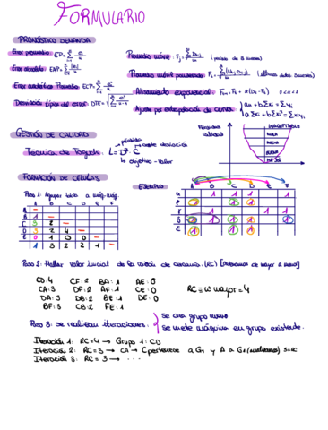 Formulas-.pdf