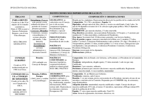Instituciones UE.pdf