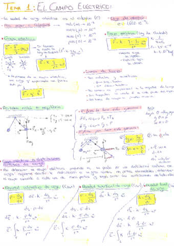 Formulario-COMPLETO-Temas1-9.pdf