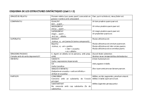 ESTRUCTURES-SINTACTIQUES-ESQUEMA-PAU.pdf