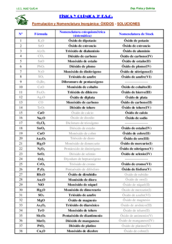 soluciones-formulacion-1.pdf
