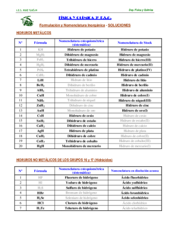 soluciones-formulacion2.pdf
