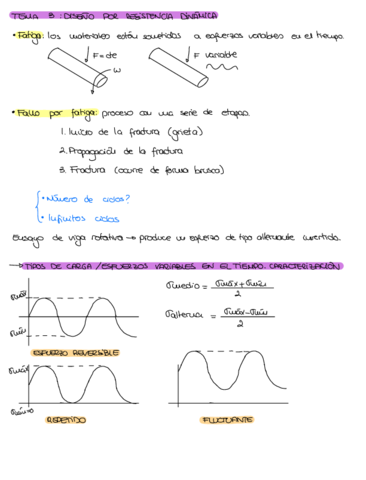 Tema-3-diseno-por-resistencia-dinamica-.pdf