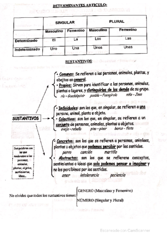 Gramatica-1.pdf