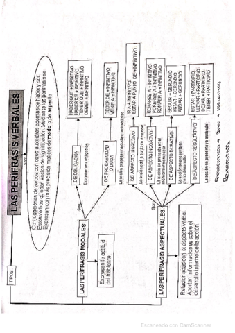 Esquema-perifrasis.pdf