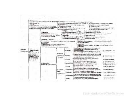 Oracion-compuesta-esquema.pdf