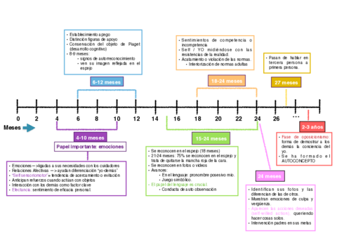 Timeline.pdf