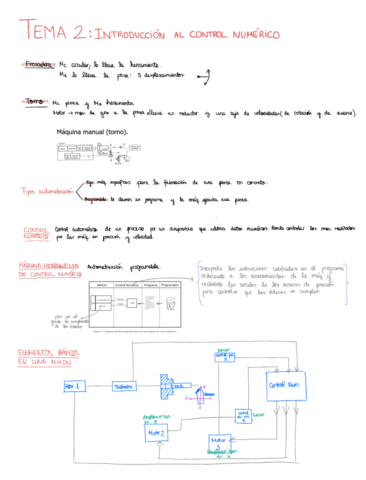 Tema-2-CNC.pdf
