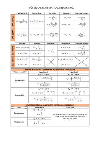 Formulas-matematicas-financieras.pdf