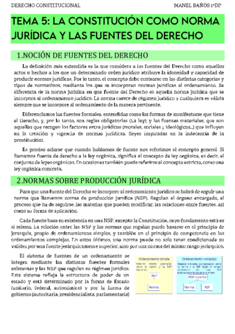 Apuntes-Derecho-Constitucional-T.pdf