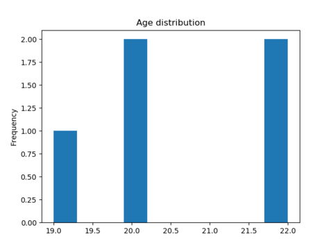 histogram-age.png