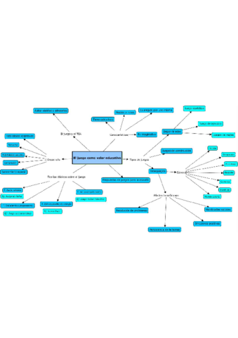 Mapa-conectual.pdf