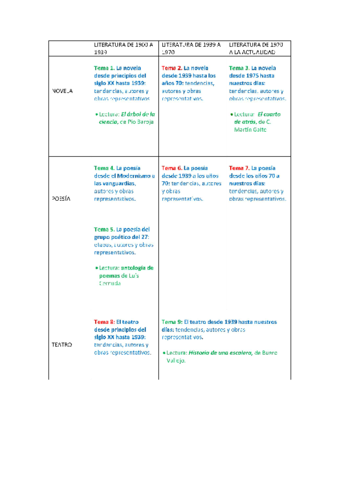 TEMAS-LITERATURA-2o-BACH-19-20.pdf