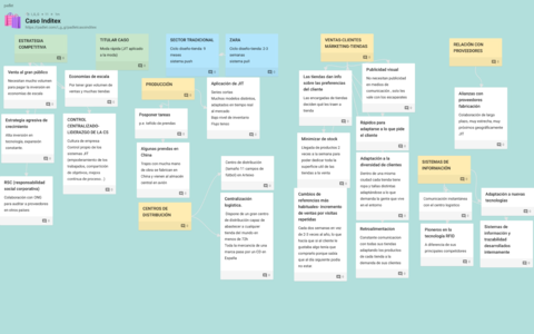 padlet-casoinditex.pdf