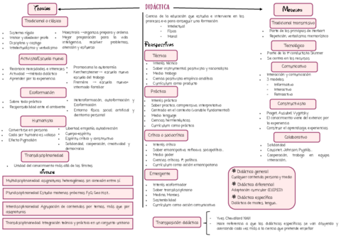 mini-esquema-didactica.pdf