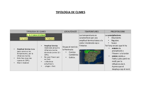 Tipologia-climes.pdf
