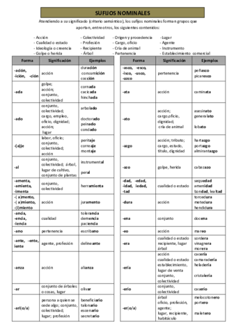 sufijos-y-prefijos.pdf