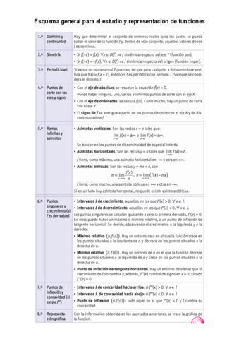 Esquema-representacion-funciones.pdf