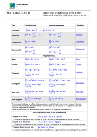 201811052BachMat2TablaIntegralesInmmediatas.pdf