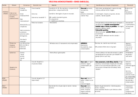 TABLAS-VIRUS-MC--sense-embolcall.pdf