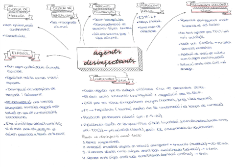 5-Agents-desinfectants.pdf