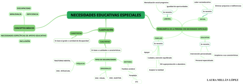 TEMA-1-NECESIDADES-EDUCATIVAS-ESPECIALES.png