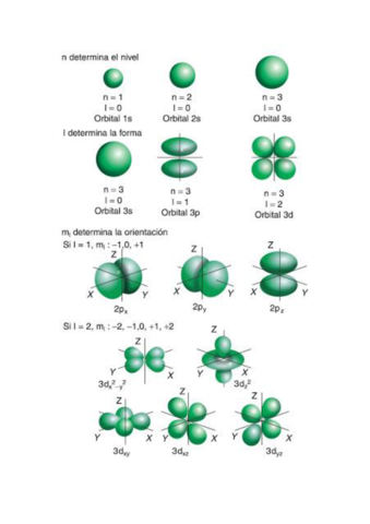 Numeros-cuanticos-y-su-significado-fisico.pdf