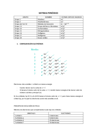 Tema-2-Sistema-periódico(química).pdf