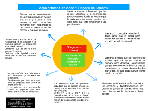 Mapa-Conceptual-Video-CONFERENCIA-Lamarck.pdf