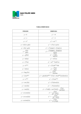 Tabla-de-derivadas.pdf