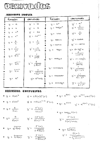 Matematicas-Academicas-II-derivadas.pdf