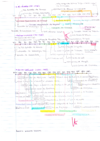 lineas-tiempo.pdf