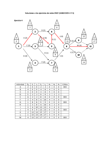 Soluciones-a-los-ejercicios-de-redes-PERT-2.pdf