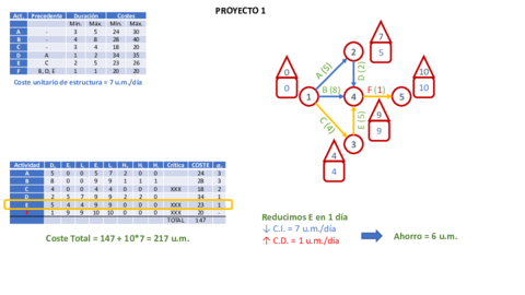 PERT-COSTE-Soluciones.pdf