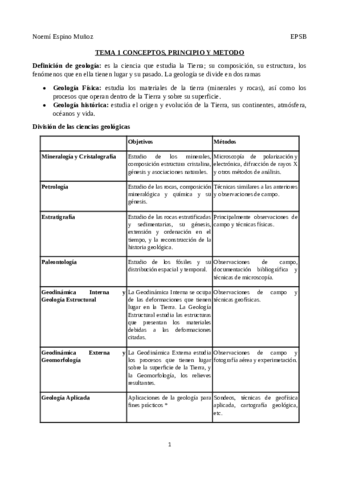 Resumen-tema-1.pdf