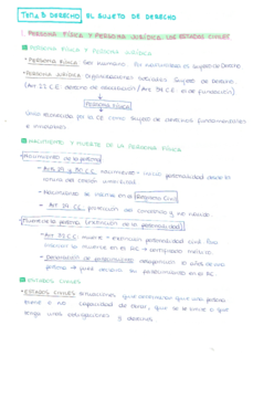 Tema3 INT. DERECHO (1er curso) UMA TURISMO.pdf