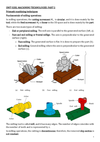 Unit-02B2.pdf