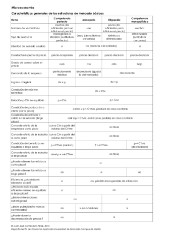 Estructuras-de-Mercado.pdf