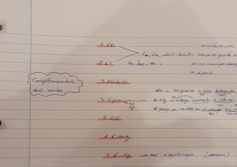 Los-complementos-del-verbo.pdf