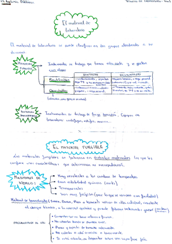 El-material-de-laboratorio.pdf