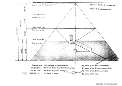 Hipotesis-sobre-la-construccion-de-piramides-egipcias.pdf