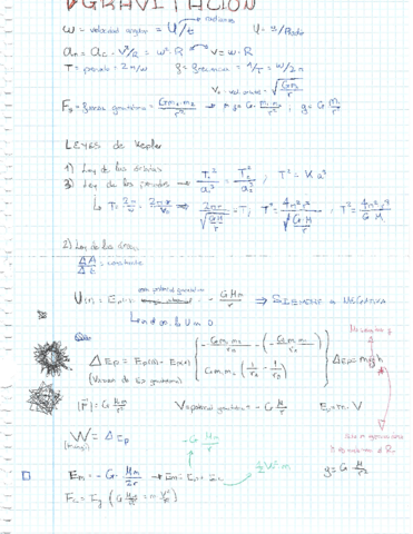 Gravitacion.pdf