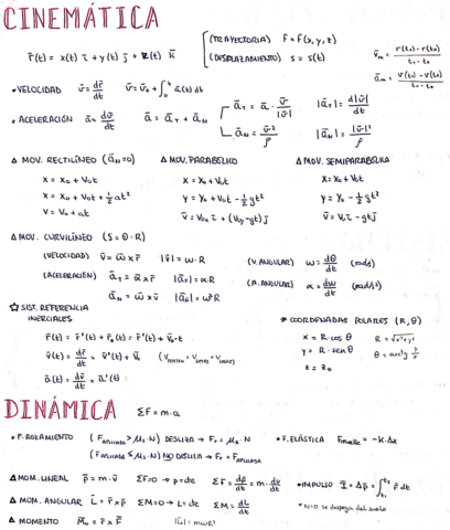 Fisica-1-Resumen-Formulas.pdf