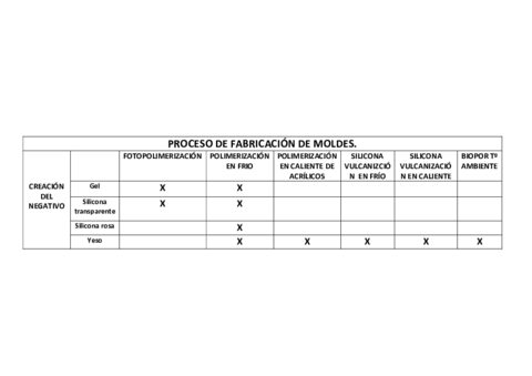 PROCESO-DE-FABRICACION-DE-MOLDES.pdf