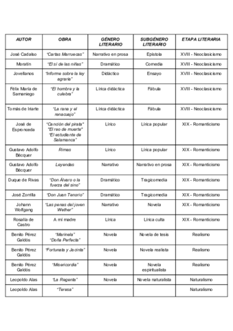 Cuadro-literario-.pdf