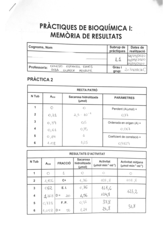 memoria-practicas-bioquimica-I.pdf
