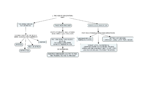 001EESQUEMASAGE-OF-DISCOVERY.pdf